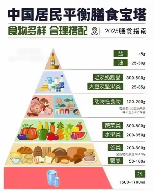 2026全民营养周：营养餐桌，守护全家健康